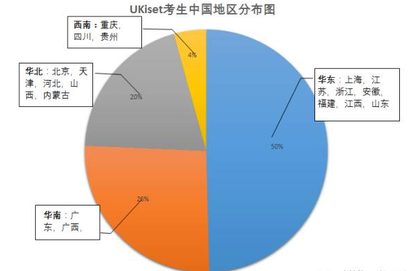 UKiset(译赛)大数据分析 UKiset(译赛)大数据分析