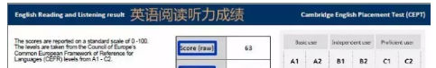 如何正确解析UKiset(译赛)成绩报告? 如何正确解析UKiset(译赛)成绩报告?