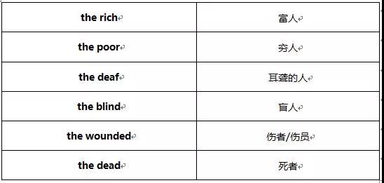 UKiset语法笔记:关于定冠词the的那些用法 UKiset语法笔记:关于定冠词the的那些用法