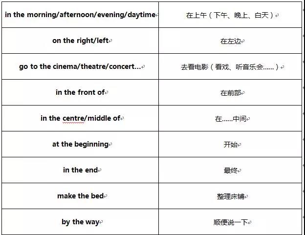 UKiset语法笔记:关于定冠词the的那些用法 UKiset语法笔记:关于定冠词the的那些用法