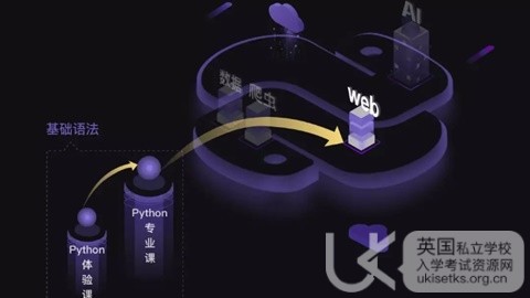  UKiset英语语法高分攻略：动名词主动表被动的三种类型